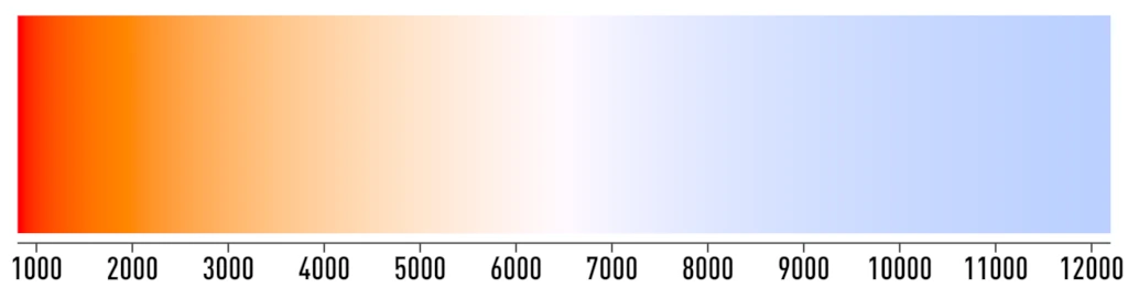 Températures des couleurs en Kelvin