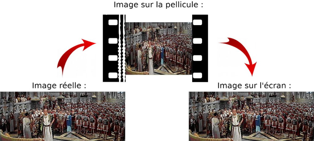 Anamorphose : Une compression optique Anamorphose : Une compression optique