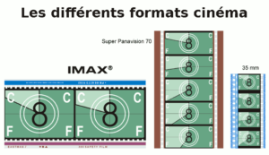 Les formats cinéma Les formats cinéma