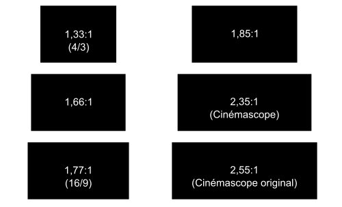 Ratio rapport de cadre