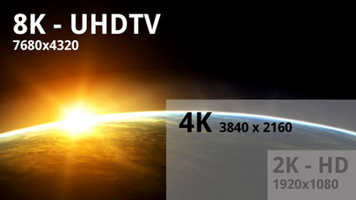 UHD 4K-8K : les formats Ultra Haute Définition TV et projecteurs