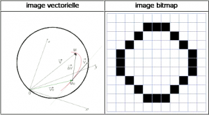 Image vectorielle et matricielle