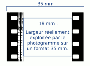 Format pellicule 35mm