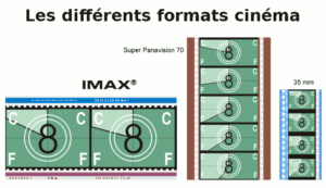 Les formats cinéma